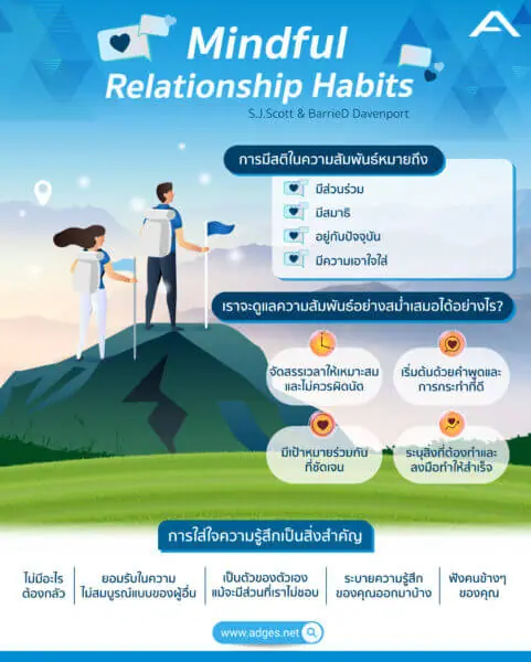 Info Mindful Relationship Habitsc 01