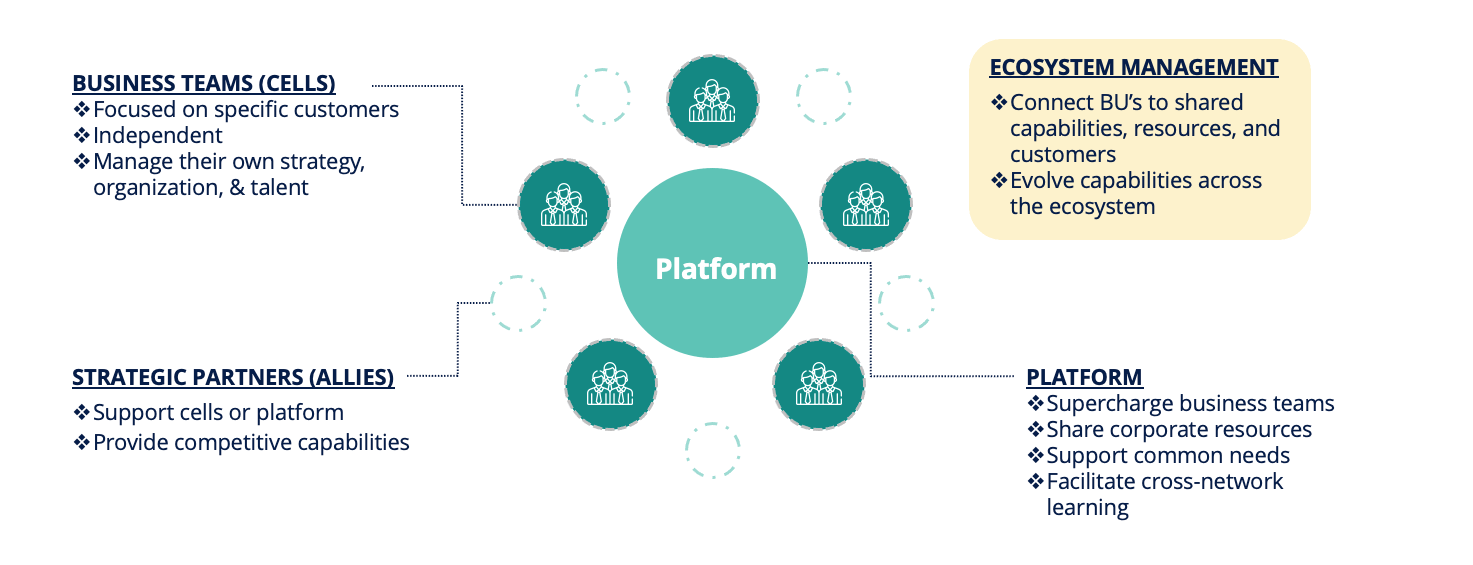 market oriented ecosystem 1