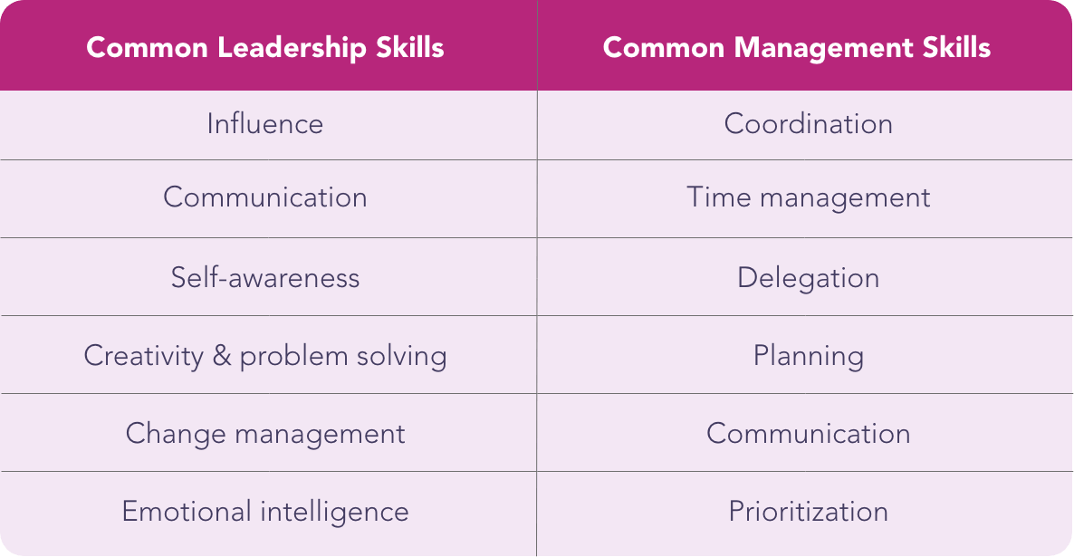 table leadership vs management